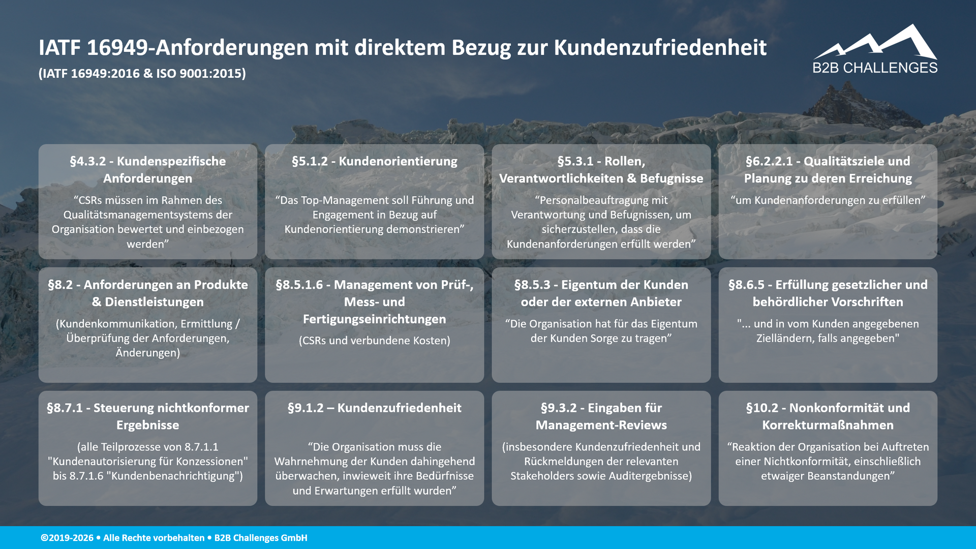 IATF 16949-Anforderungen mit direktem Bezug zur Kundenzufriedenheit (© Serge Megazzini | B2B Challenges GmbH) IATF 16949-Anforderungen mit direktem Bezug zur Kundenzufriedenheit (© Serge Megazzini | B2B Challenges GmbH)