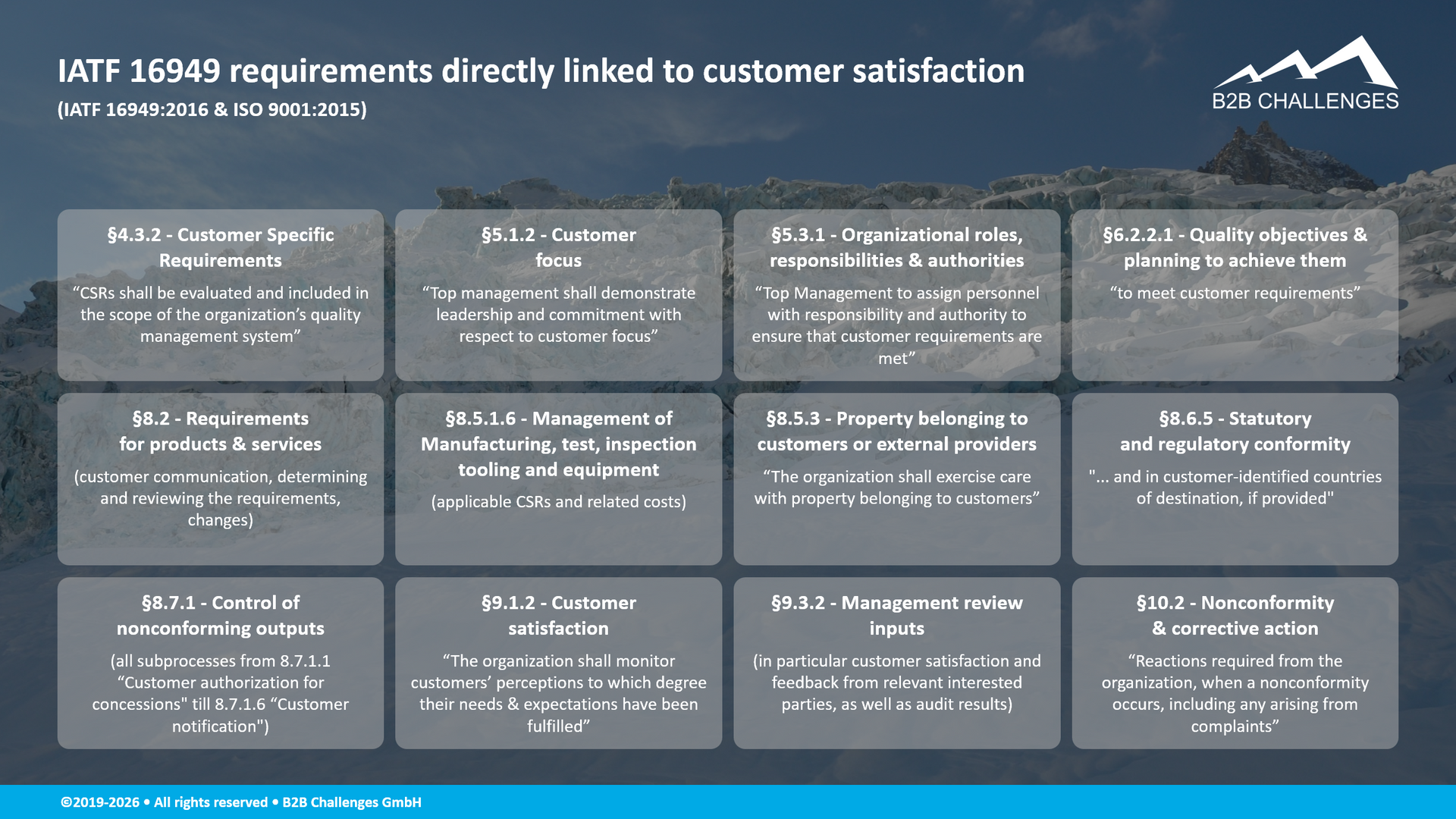 IATF 16949 requirements directly linked to customer satisfaction (© Serge Megazzini | B2B Challenges GmbH) IATF 16949 requirements directly linked to customer satisfaction (© Serge Megazzini | B2B Challenges GmbH)