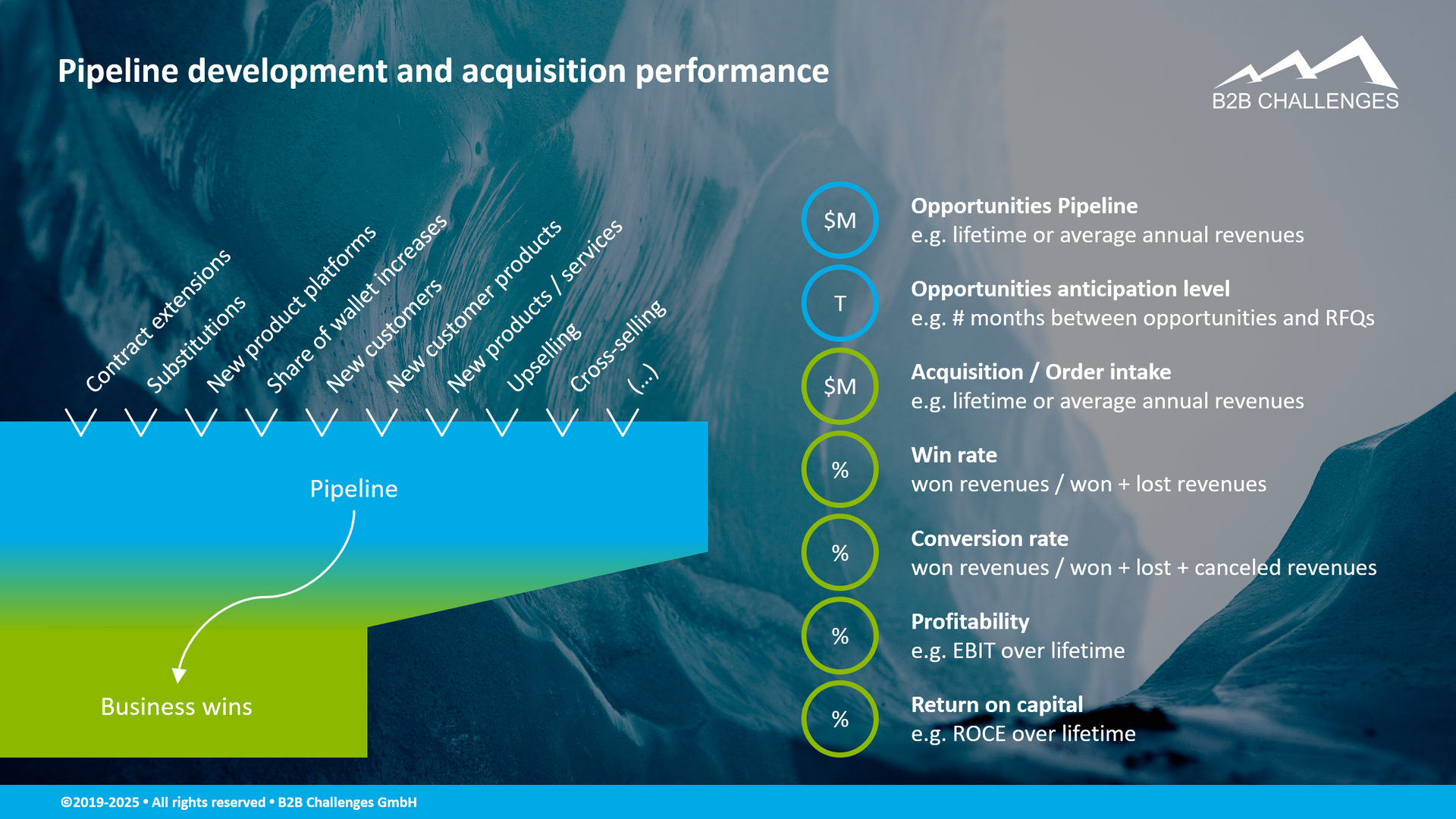 Pipeline development and acquisition performance (© Serge Megazzini | B2B Challenges GmbH) Pipeline development and acquisition performance (© Serge Megazzini | B2B Challenges GmbH)