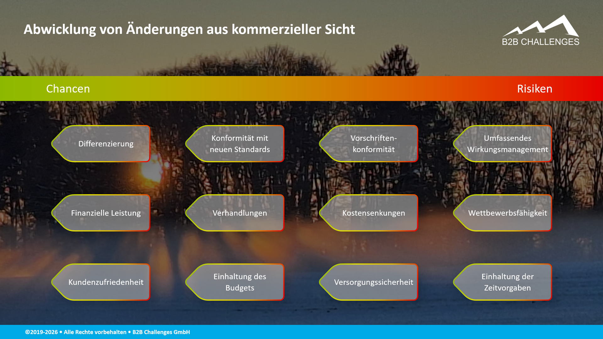 Abwicklung von Änderungen aus kommerzieller Sicht (© Serge Megazzini | B2B Challenges GmbH) Abwicklung von Änderungen aus kommerzieller Sicht (© Serge Megazzini | B2B Challenges GmbH)