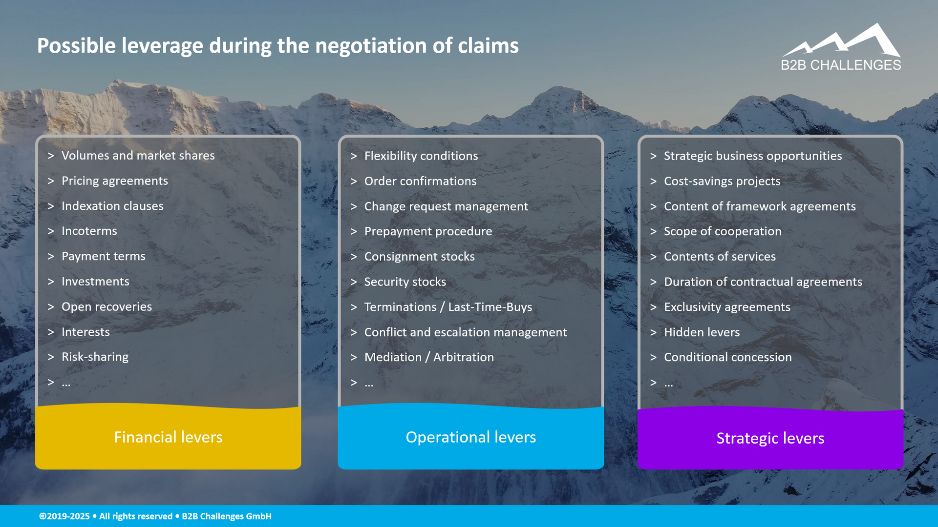 Possible leverage during the negotiation of claims (© Serge Megazzini | B2B Challenges GmbH) Possible leverage during the negotiation of claims (© Serge Megazzini | B2B Challenges GmbH)