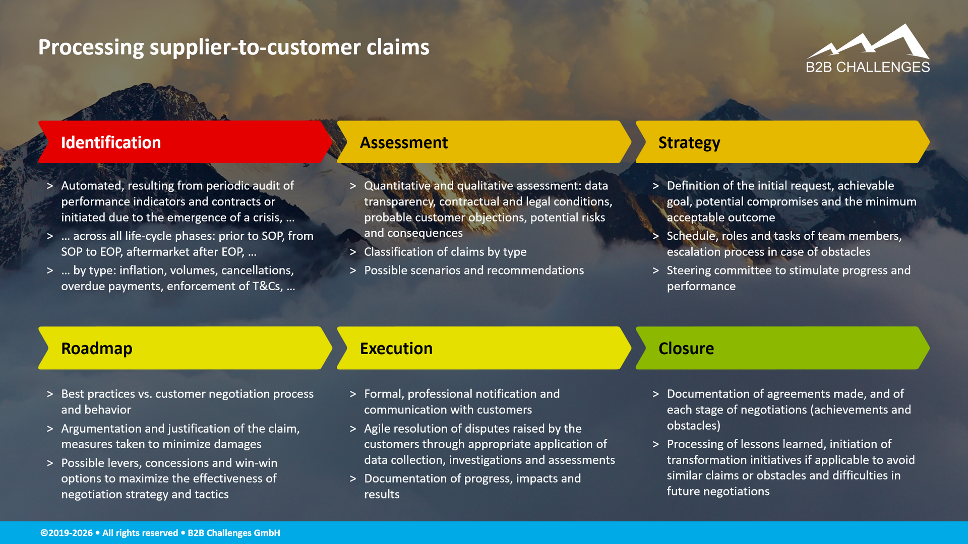Processing supplier-to-customer claims (© Serge Megazzini | B2B Challenges GmbH) Processing supplier-to-customer claims (© Serge Megazzini | B2B Challenges GmbH)