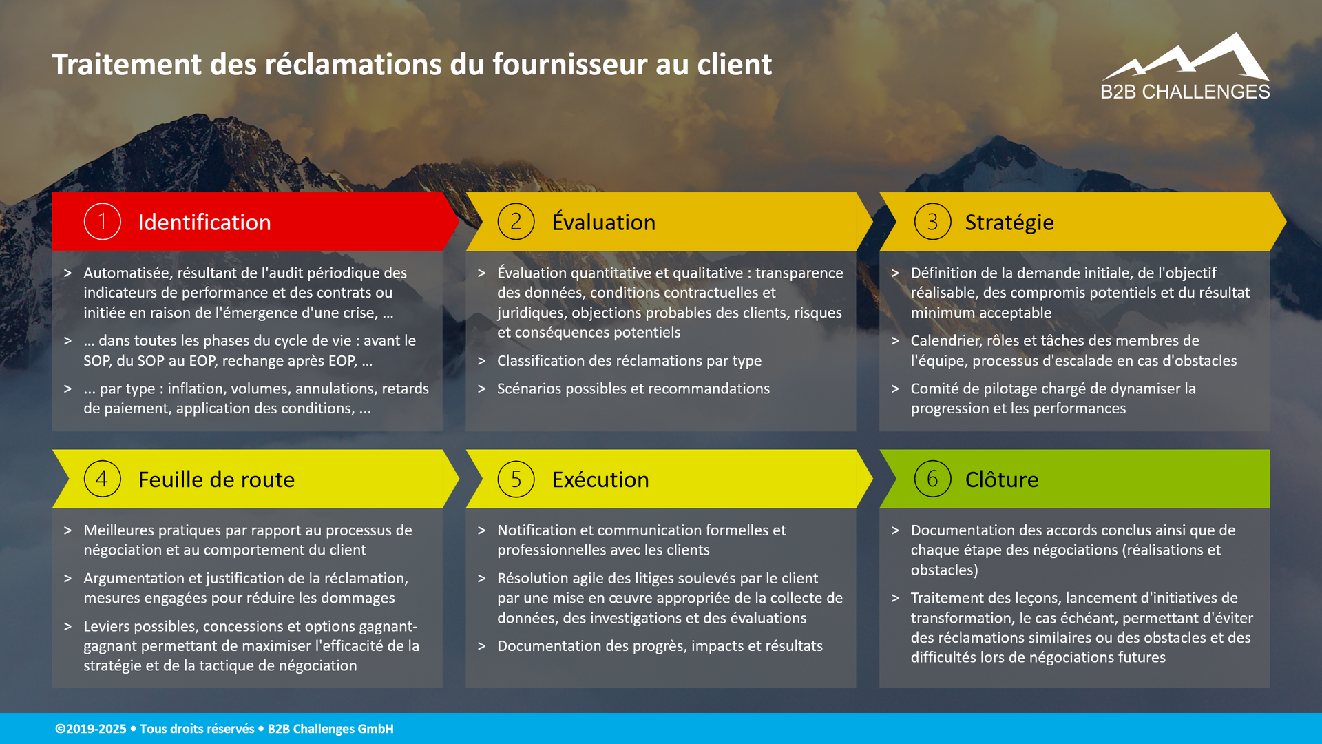 Traitement des réclamations du fournisseur au client (© Serge Megazzini | B2B Challenges GmbH) Traitement des réclamations du fournisseur au client (© Serge Megazzini | B2B Challenges GmbH)