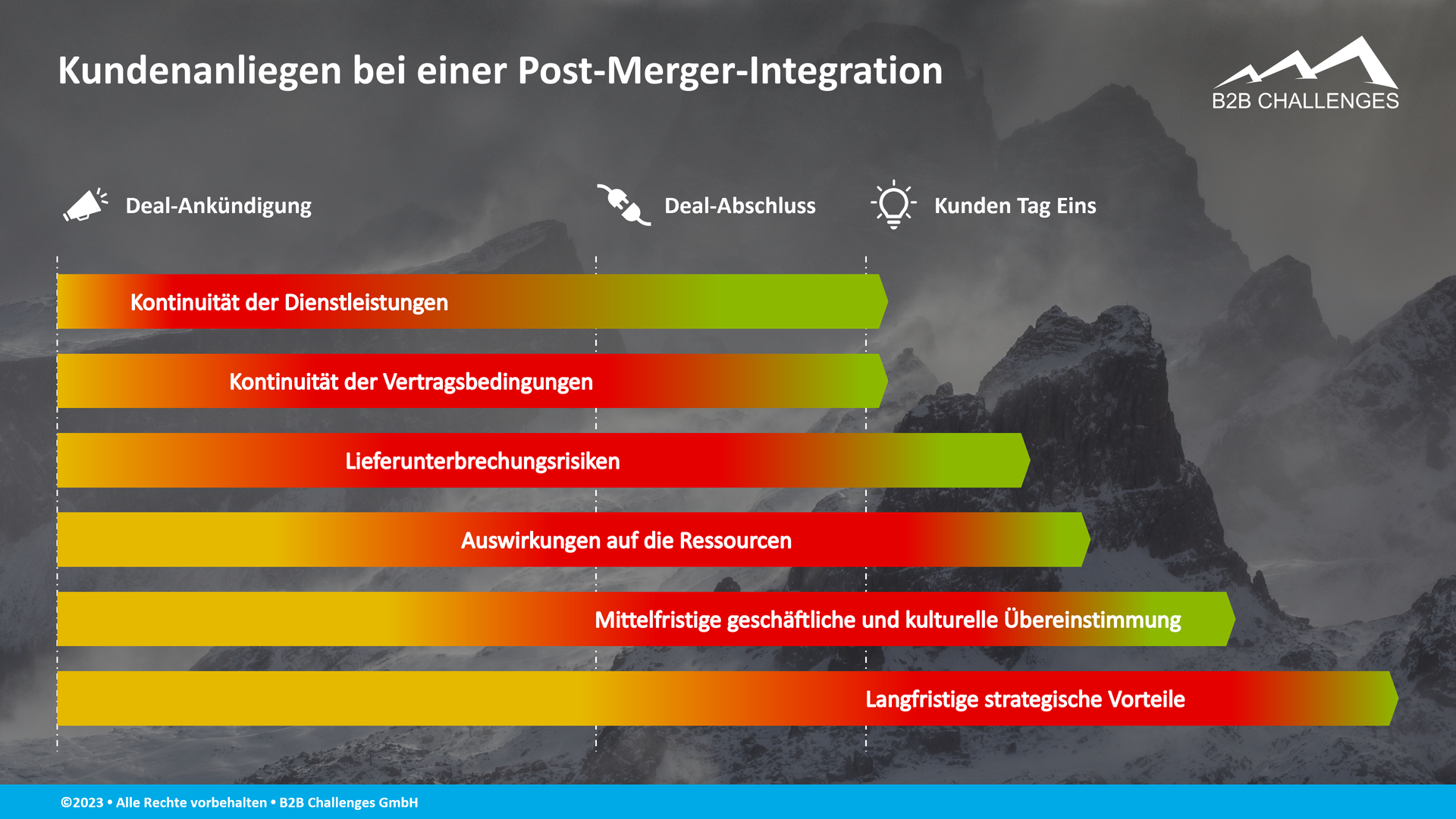 Kundenanliegen bei einer Post-Merger-Integration (Serge Megazzini - B2B Challenges GmbH)