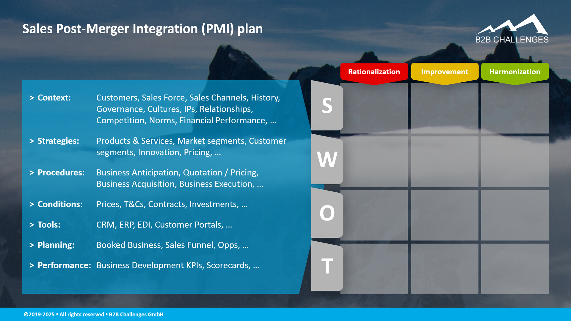 Sales Post-Merger Integration (PMI) plan (© Serge Megazzini | B2B Challenges GmbH) Sales Post-Merger Integration (PMI) plan (© Serge Megazzini | B2B Challenges GmbH)
