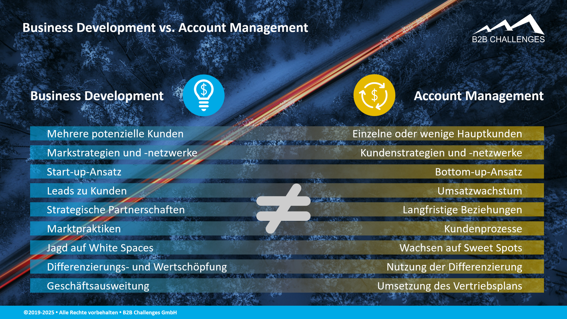 Business Development vs. Account Management (© Serge Megazzini | B2B Challenges GmbH) Business Development vs. Account Management (© Serge Megazzini | B2B Challenges GmbH)