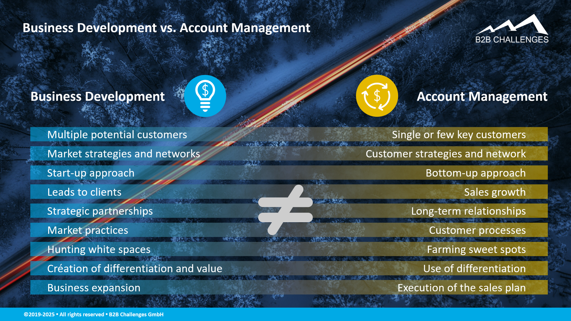 Business Development vs. Account Management (© Serge Megazzini | B2B Challenges GmbH) Business Development vs. Account Management (© Serge Megazzini | B2B Challenges GmbH)