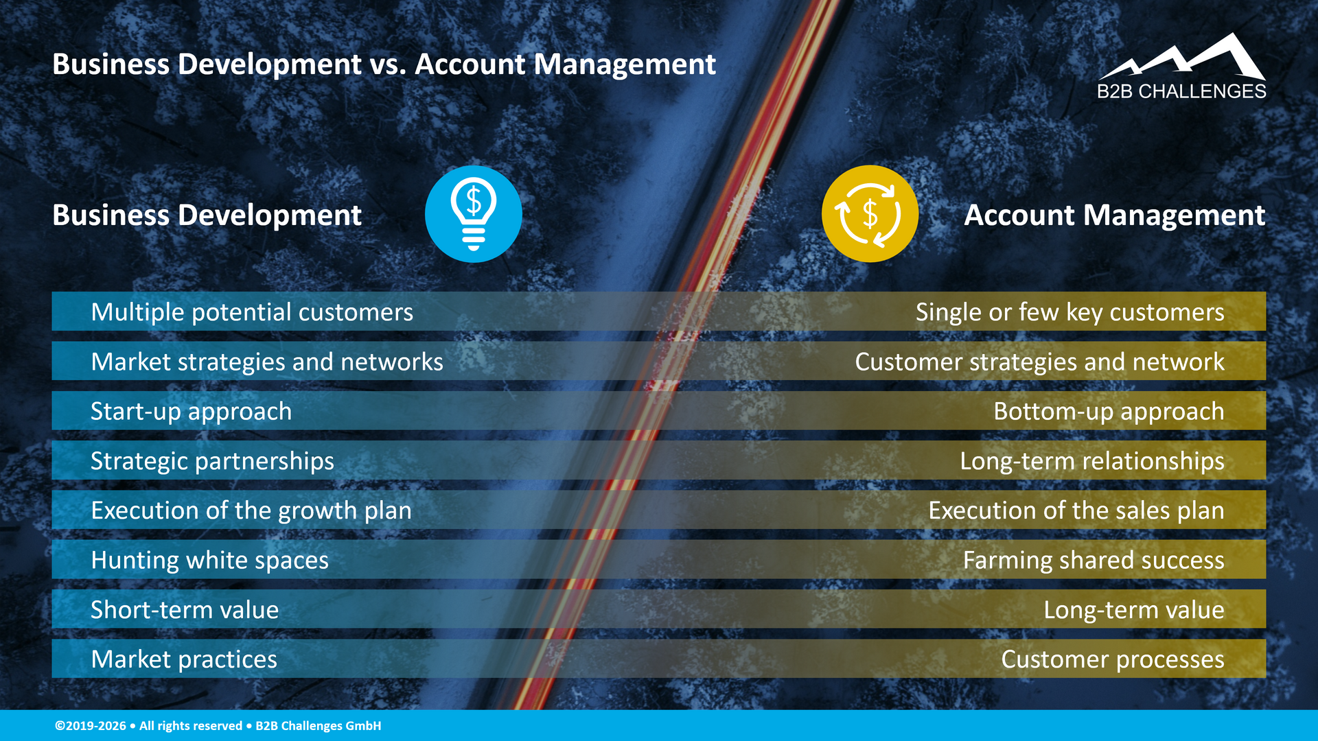 Business Development vs. Account Management (© Serge Megazzini | B2B Challenges GmbH) Business Development vs. Account Management (© Serge Megazzini | B2B Challenges GmbH)