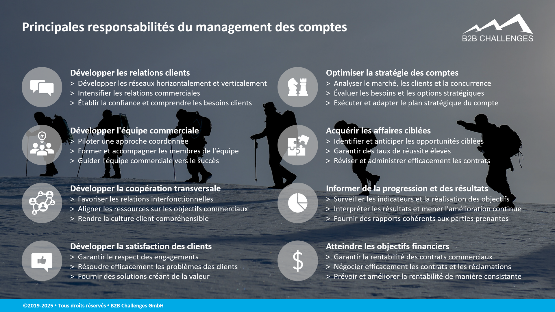 Principales responsabilités du management de comptes (© Serge Megazzini | B2B Challenges GmbH) Principales responsabilités du management de comptes (© Serge Megazzini | B2B Challenges GmbH)