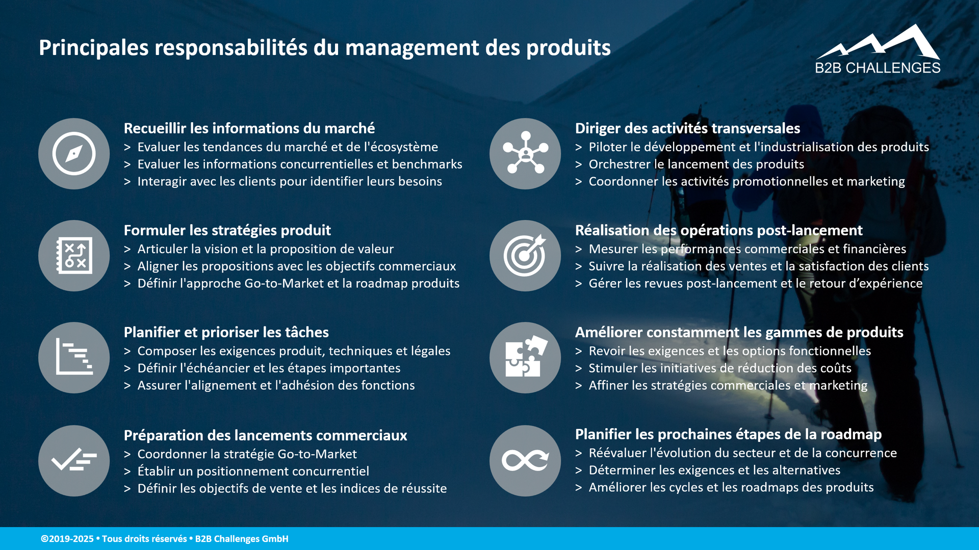 Principales responsabilités du management des produits (© Serge Megazzini | B2B Challenges GmbH) Principales responsabilités du management des produits (© Serge Megazzini | B2B Challenges GmbH)