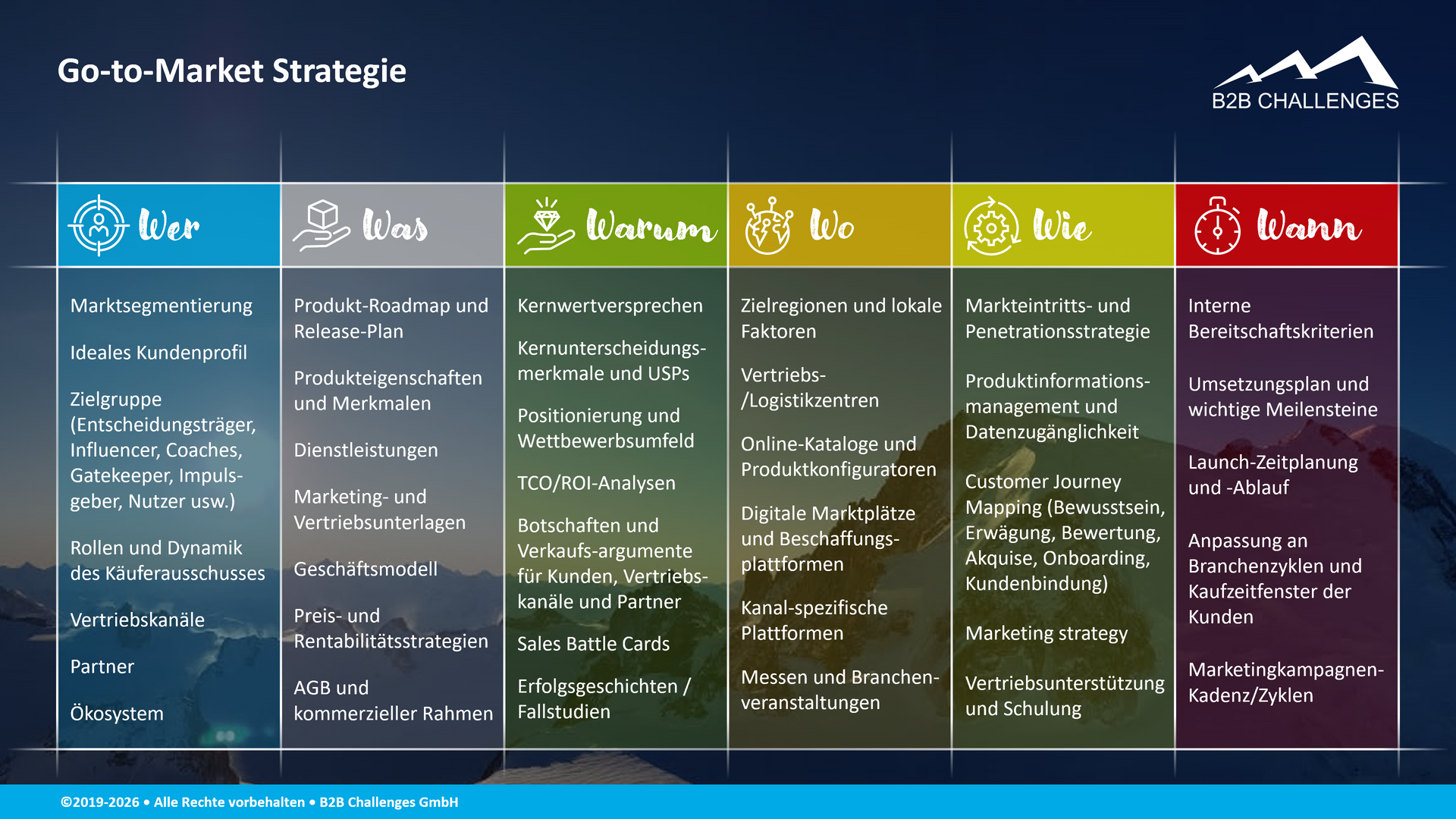 Go-to-Market Strategie (© Serge Megazzini | B2B Challenges GmbH) Go-to-Market Strategie (© Serge Megazzini | B2B Challenges GmbH)