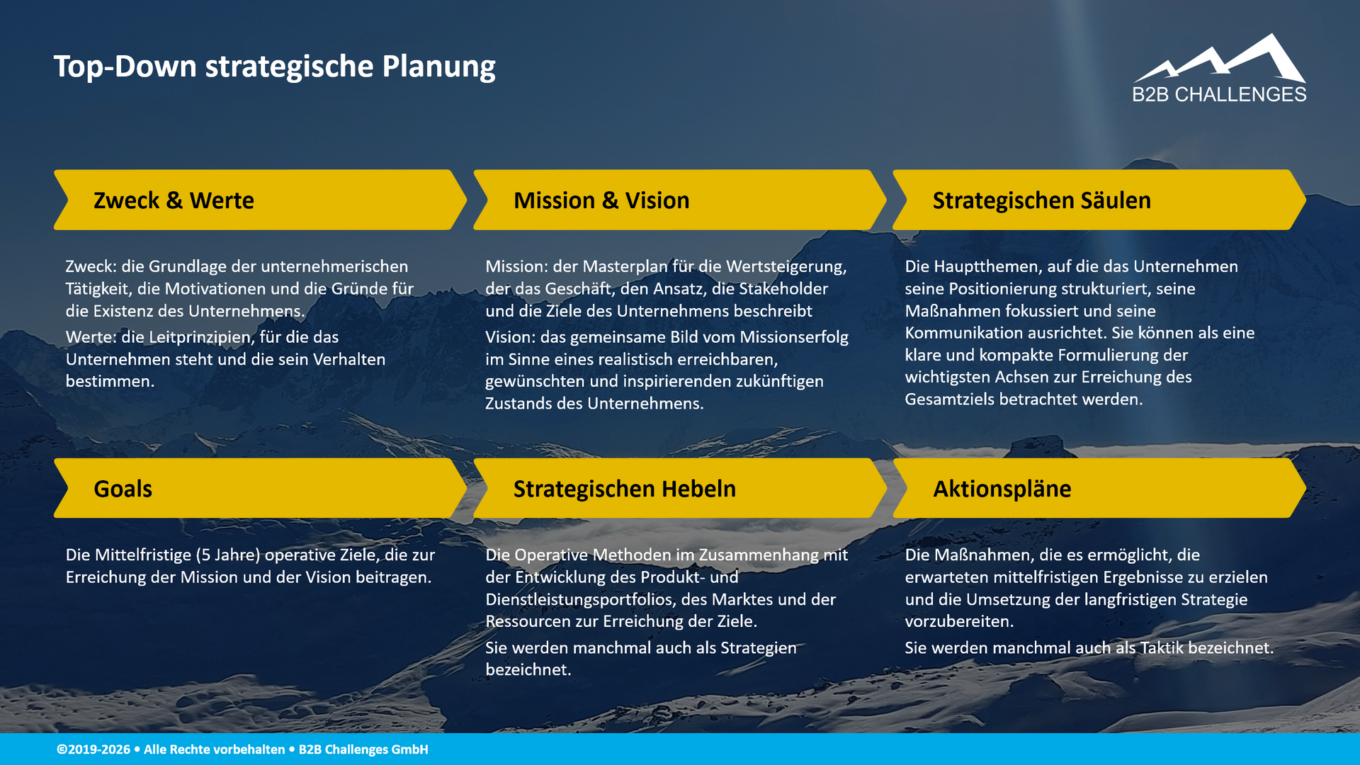 Top-Down strategische Planung (© Serge Megazzini | B2B Challenges GmbH) Top-Down strategische Planung (© Serge Megazzini | B2B Challenges GmbH)