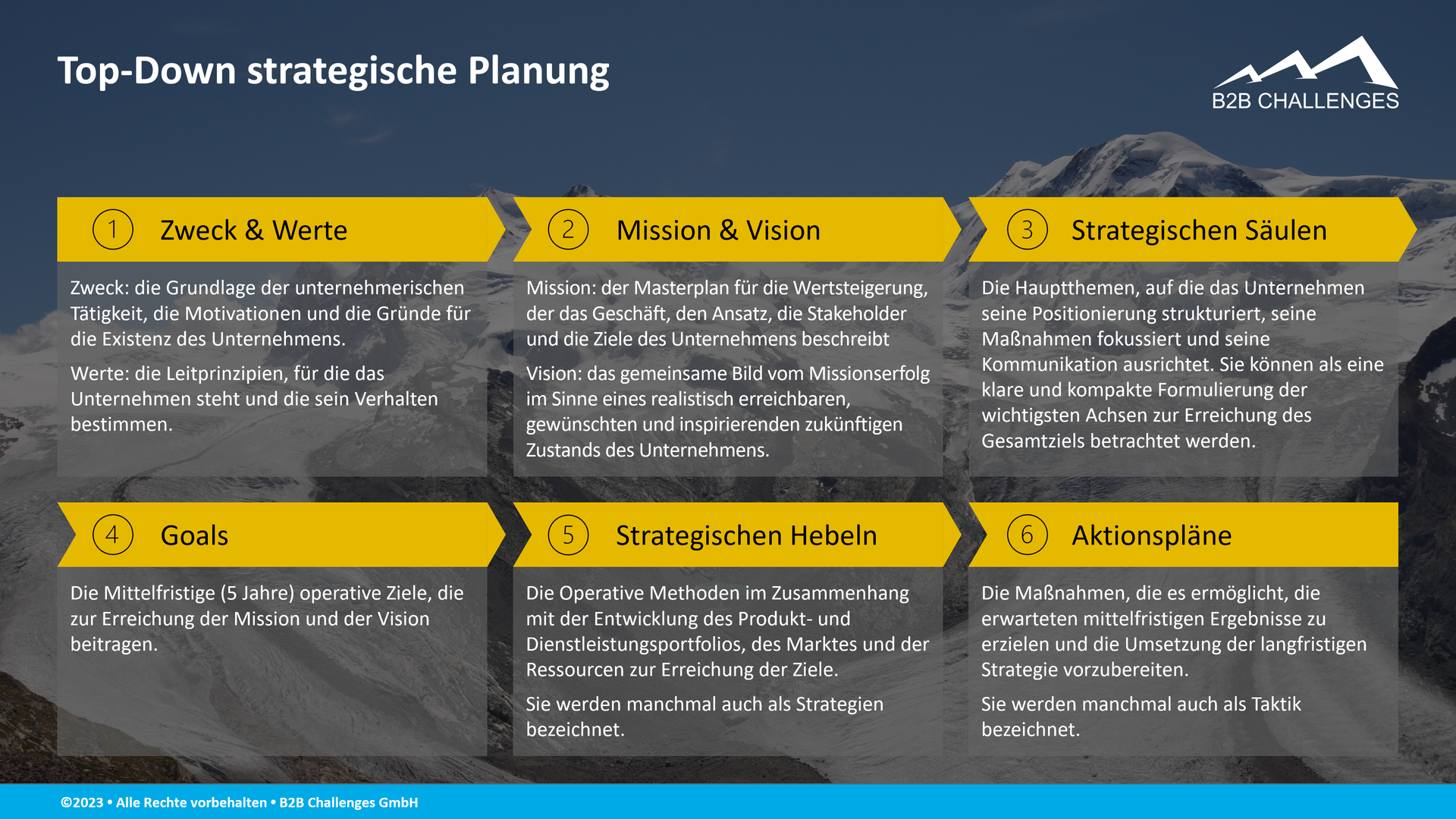 Top-Down strategische Planung (Serge Megazzini - B2B Challenges GmbH)