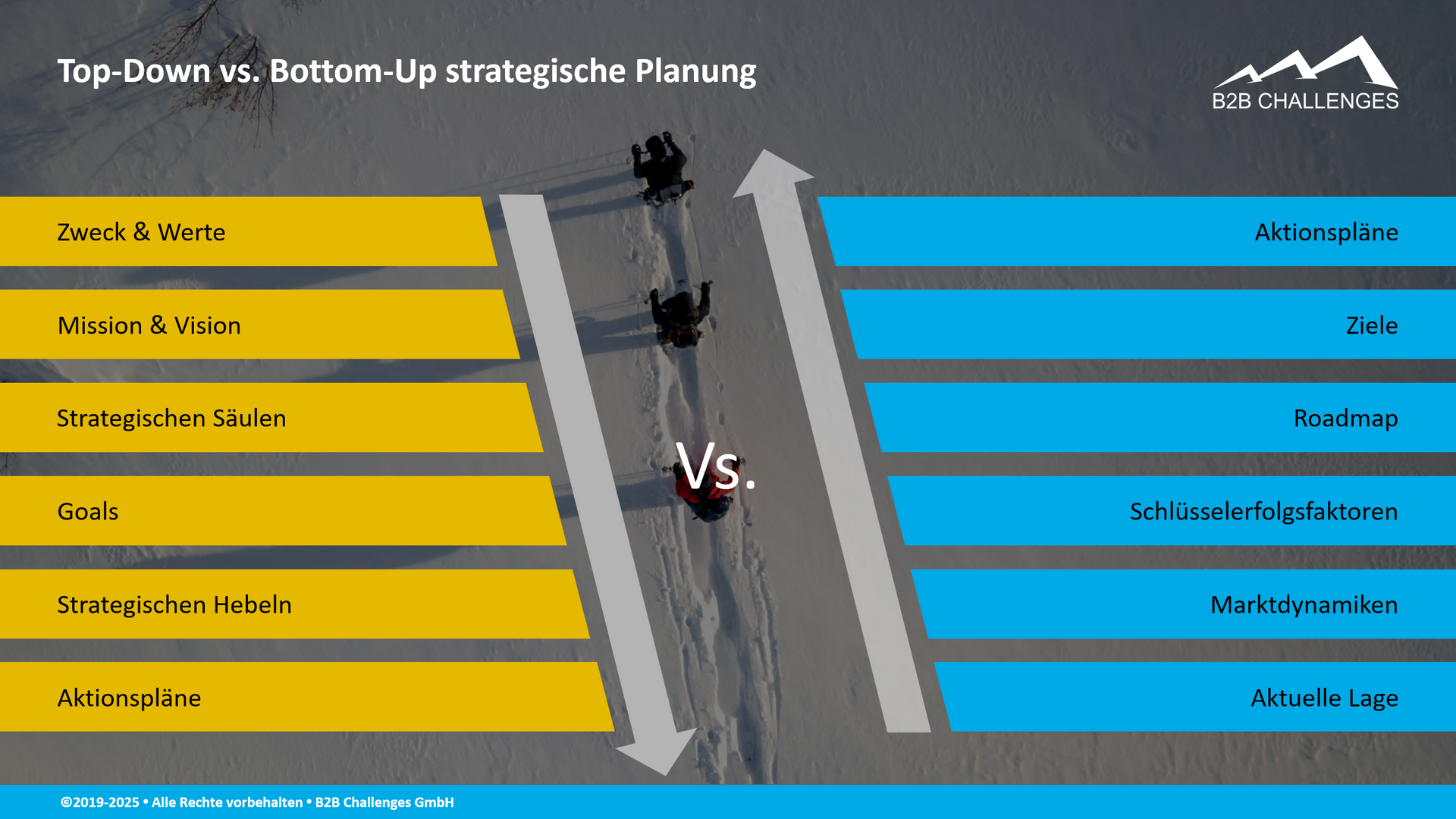 Top-Down vs. Bottom-Up strategische Planung (© Serge Megazzini | B2B Challenges GmbH) Top-Down vs. Bottom-Up strategische Planung (© Serge Megazzini | B2B Challenges GmbH)