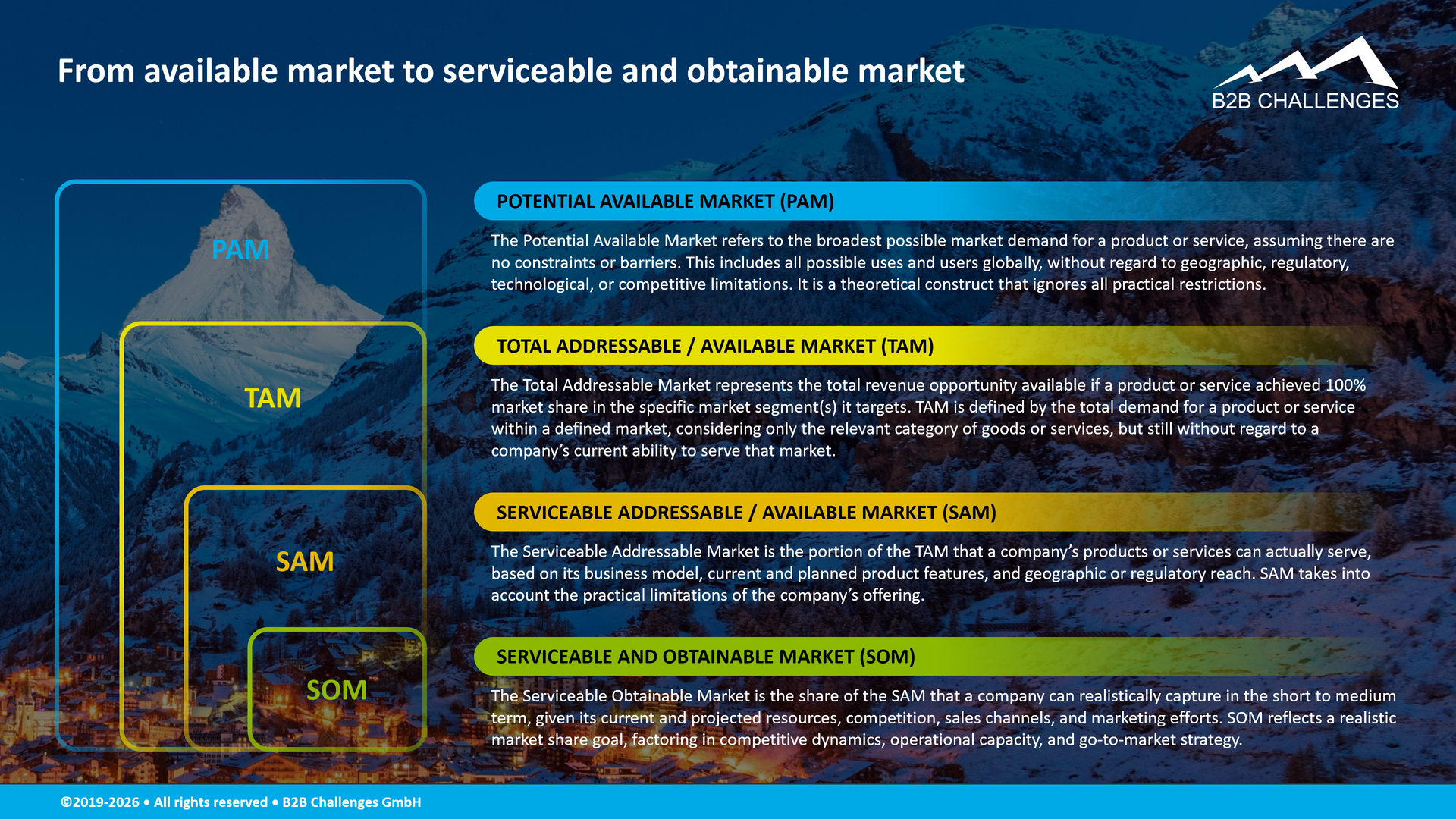 From available market to serviceable and obtainable market (© Serge Megazzini | B2B Challenges GmbH) From available market to serviceable and obtainable market (© Serge Megazzini | B2B Challenges GmbH)