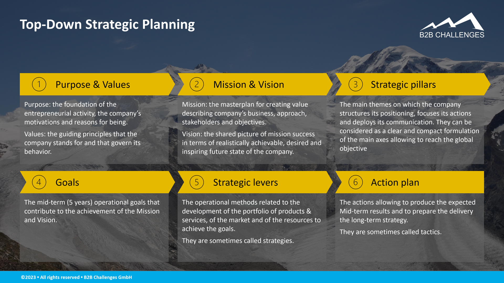 Top-Down Strategic Planning (Serge Megazzini - B2B Challenges GmbH)