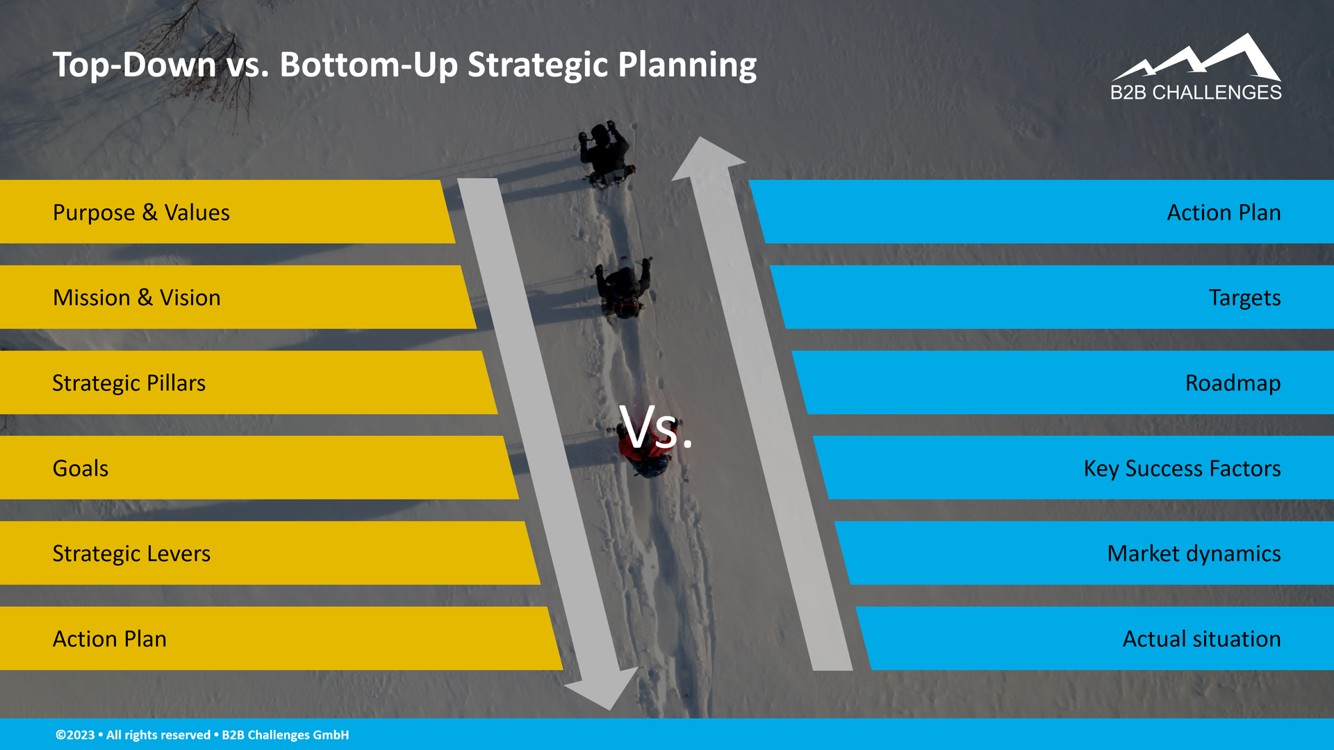 Top-Down vs. Bottom-Up Strategic Planning (Serge Megazzini - B2B Challenges GmbH)