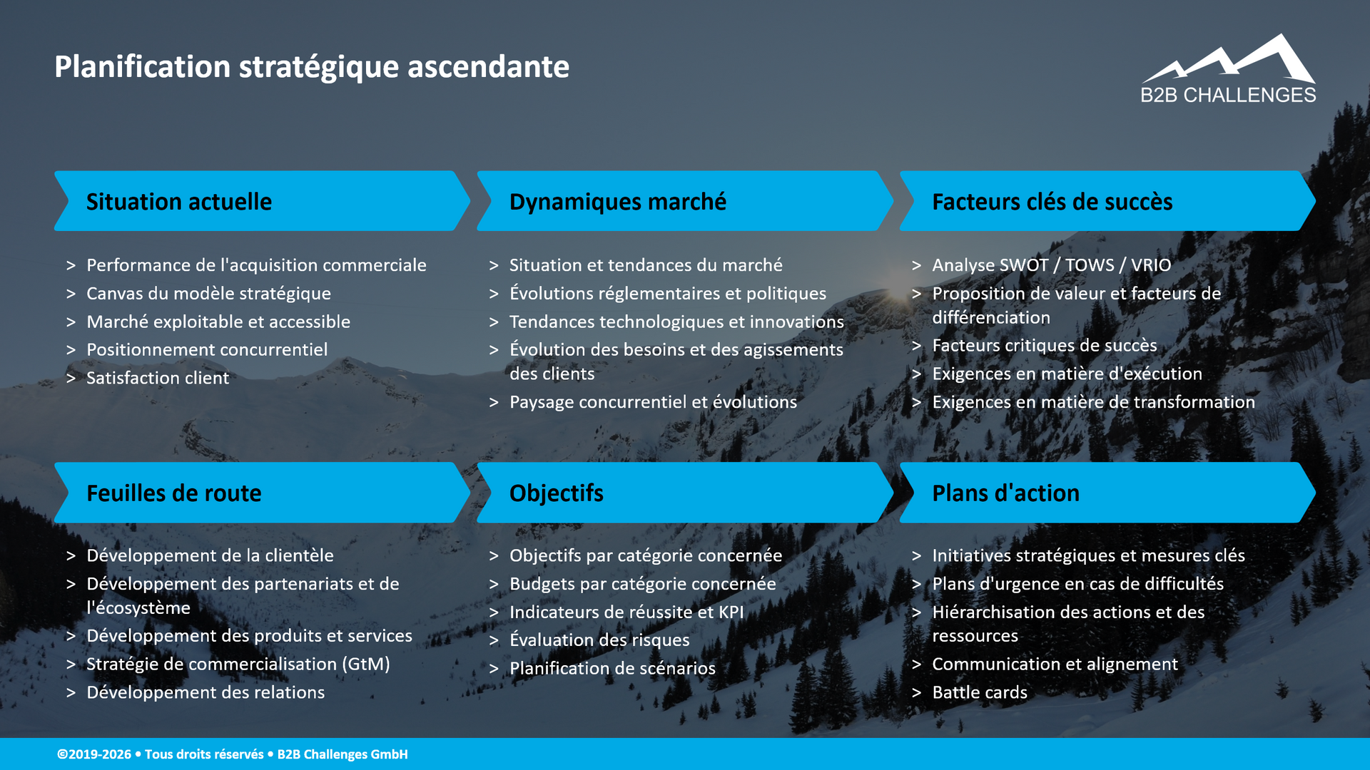 Planification stratégique ascendante (© Serge Megazzini | B2B Challenges GmbH) Planification stratégique ascendante (© Serge Megazzini | B2B Challenges GmbH)