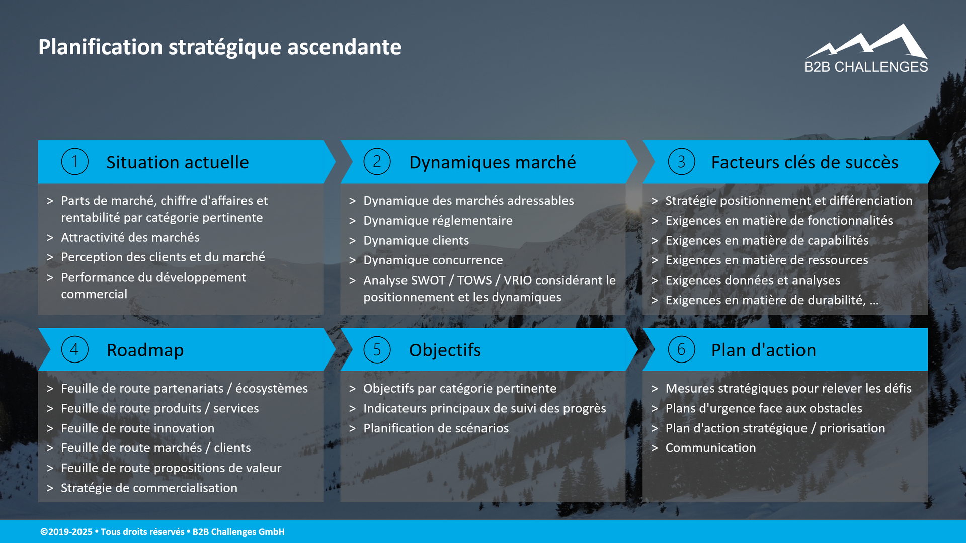 Planification stratégique ascendante (© Serge Megazzini | B2B Challenges GmbH) Planification stratégique ascendante (© Serge Megazzini | B2B Challenges GmbH)