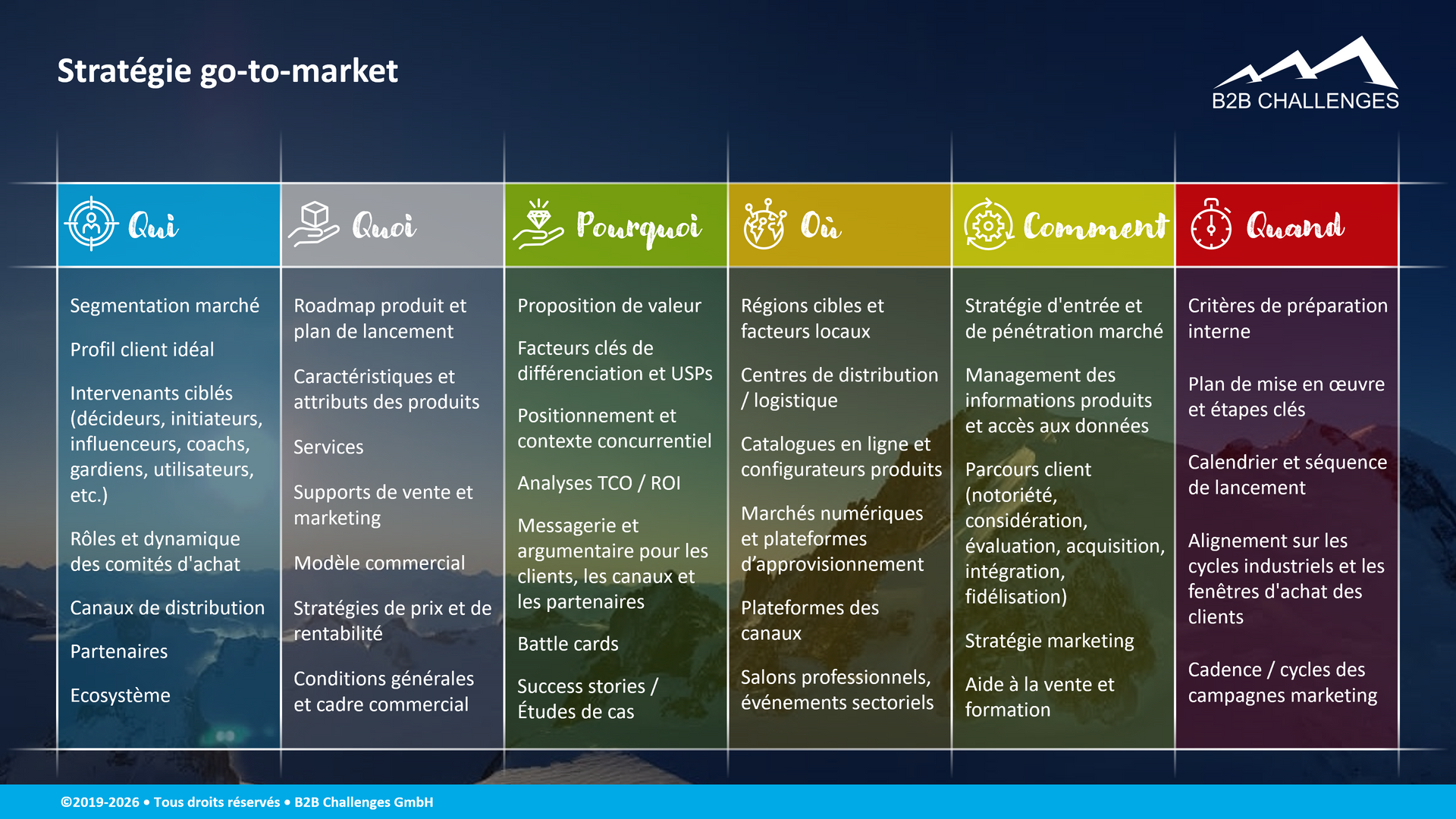 Stratégie go-to-market (© Serge Megazzini | B2B Challenges GmbH) Stratégie go-to-market (© Serge Megazzini | B2B Challenges GmbH)