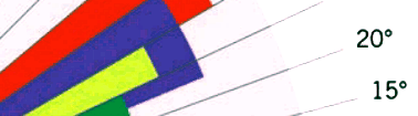 15° - 20° Schleifwinkel