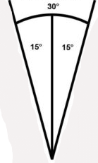 Schneidenwinkel