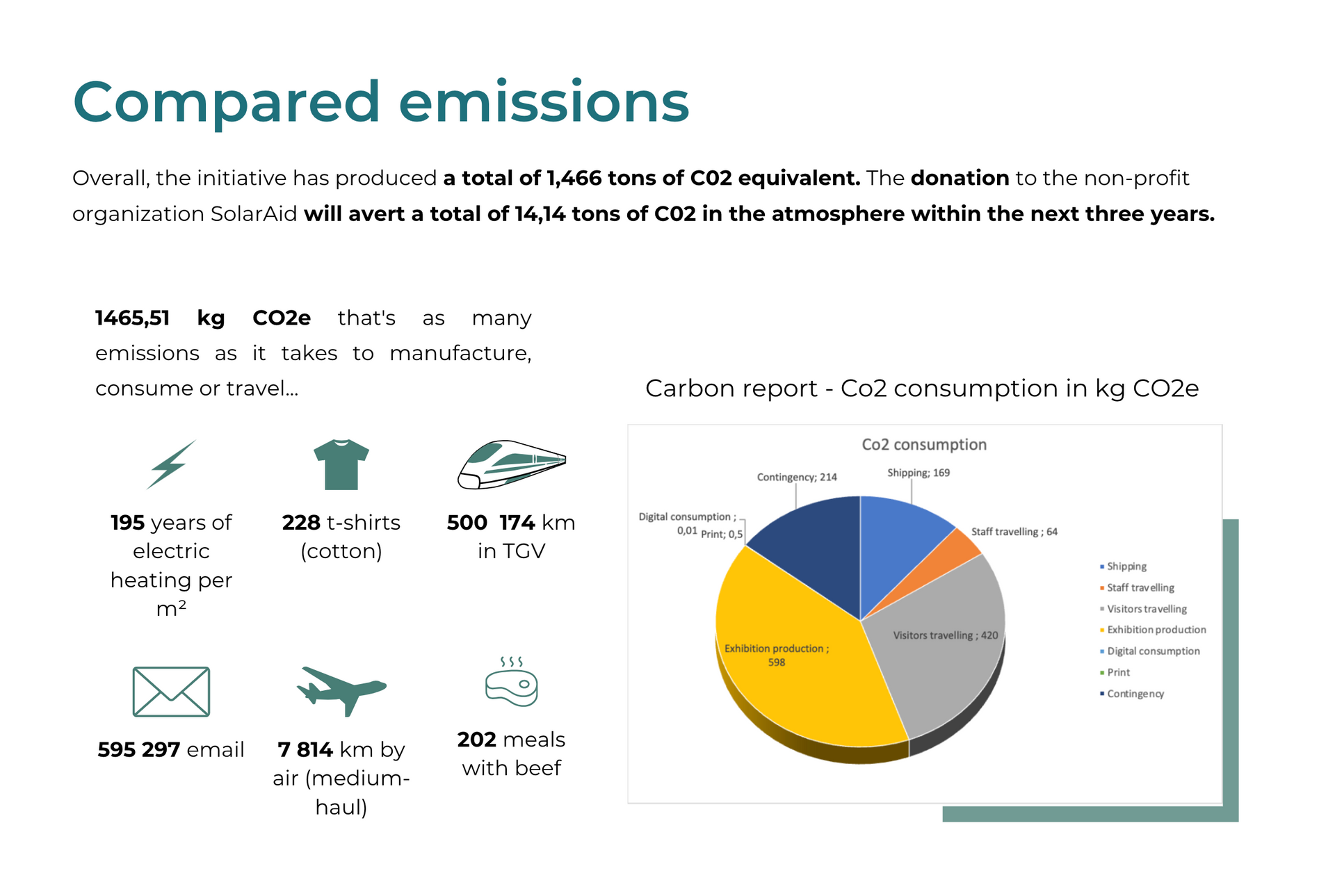 MUSE Sustainability Report