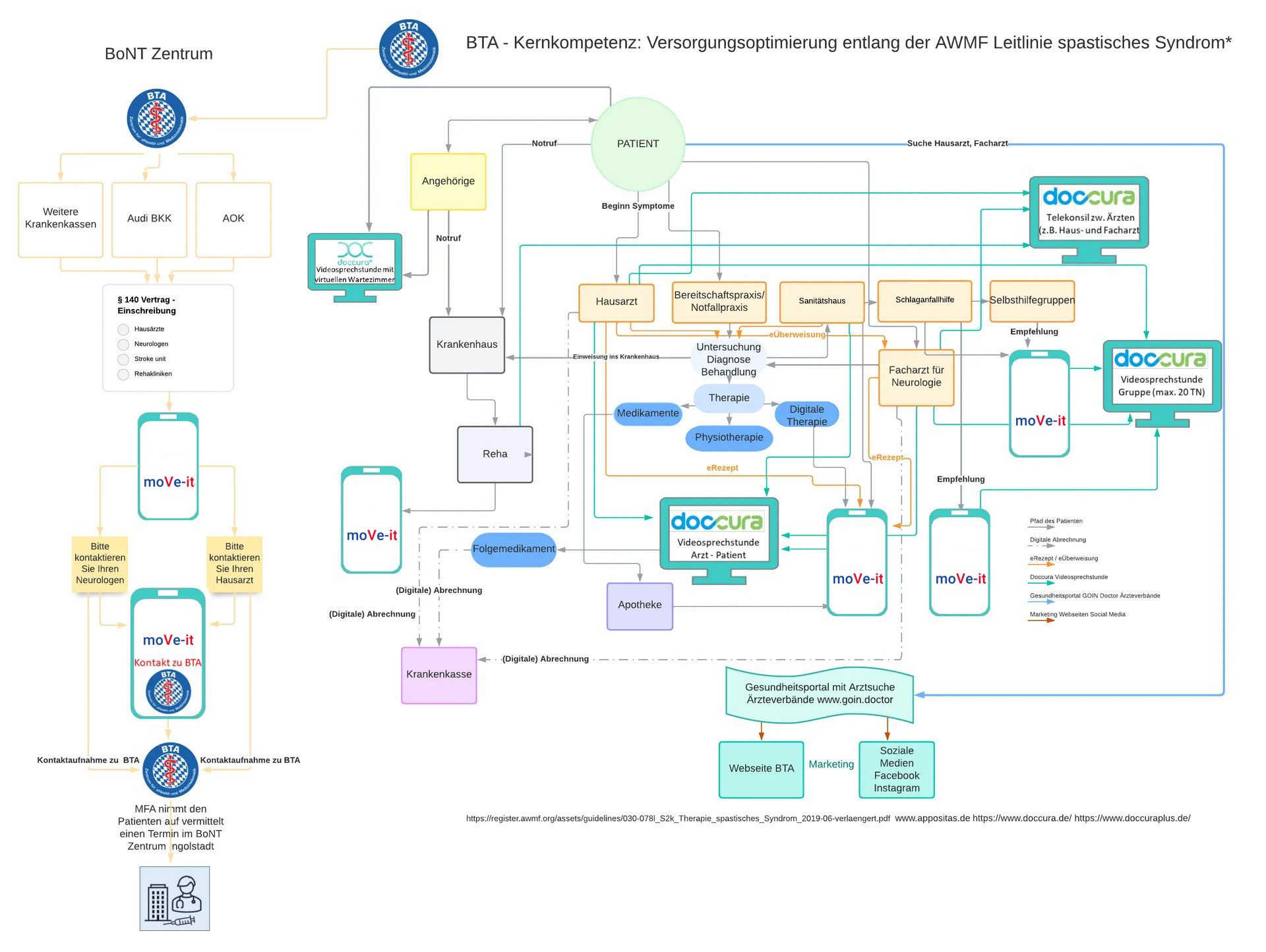 Gründen Sie ein BoNT-Zentrum in Ihrer Praxis oder Klinik. Gründen Sie ein BoNT-Zentrum in Ihrer Praxis oder Klinik.