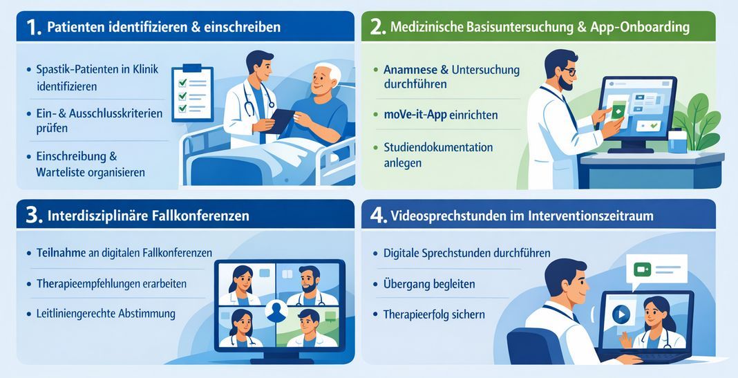 Aufgaben von Hub-Ärzten Aufgaben von Hub-Ärzten