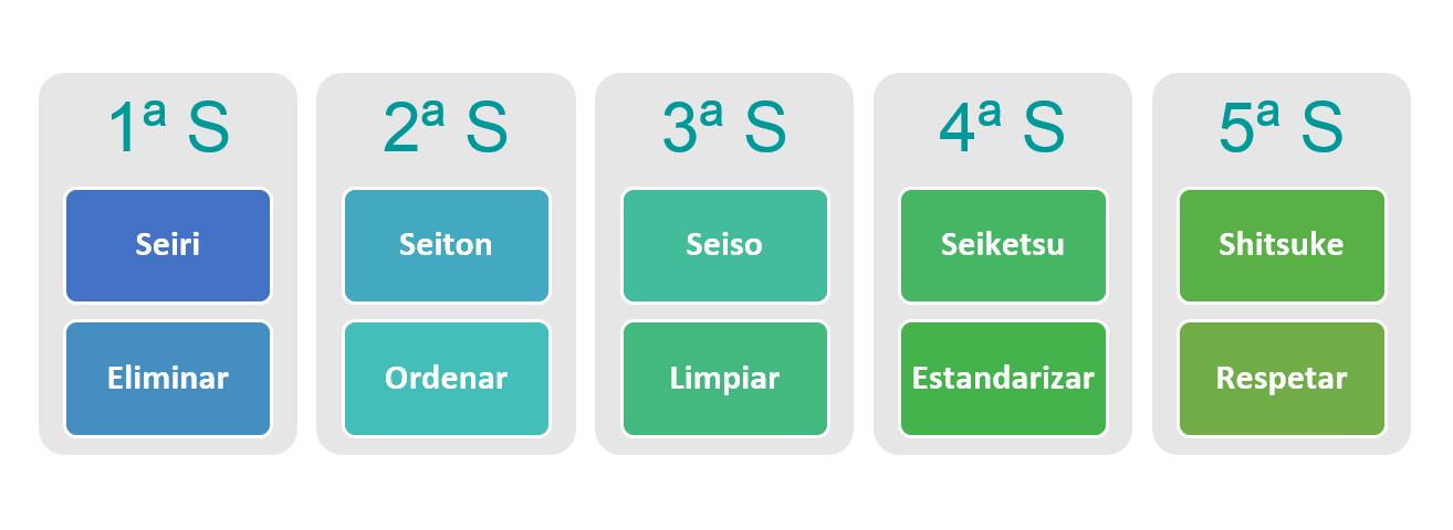 taller 5 S lean manufacturing taller 5 S lean manufacturing