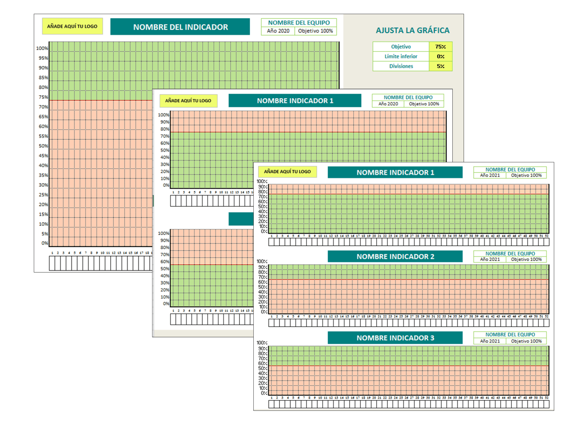 grafico de indicador lean manufacturing