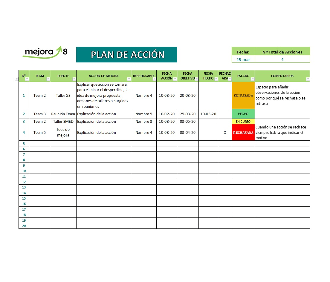 plan de accion lean manufacturing formato