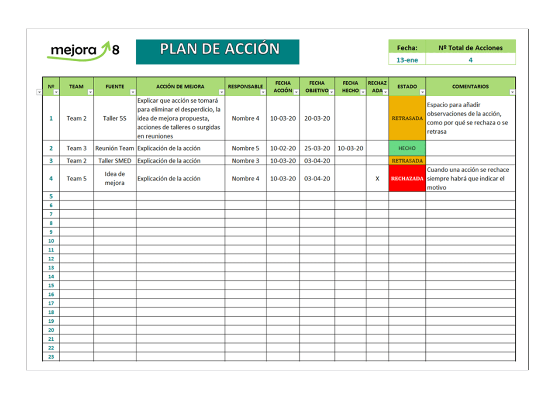 plan de accion lean manufacturing