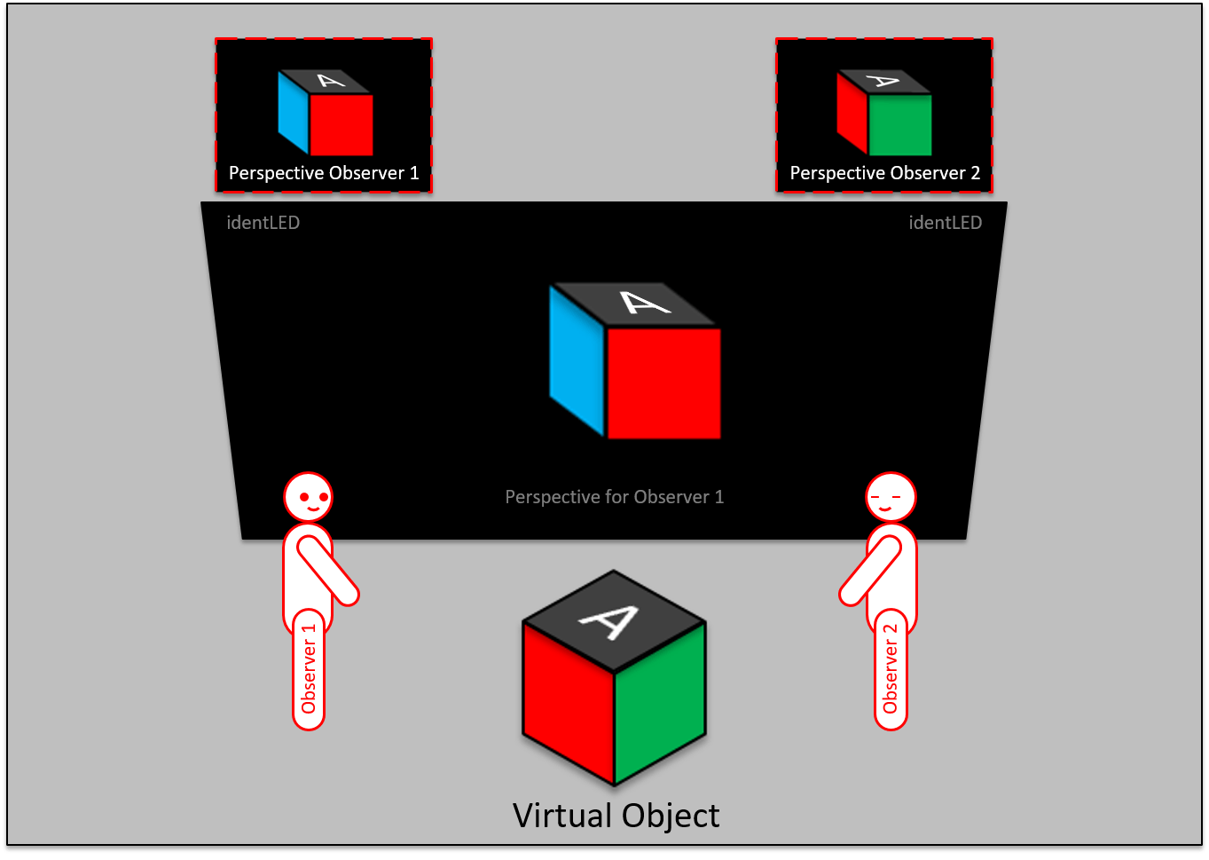 Simple model for multiview screen for right viewer