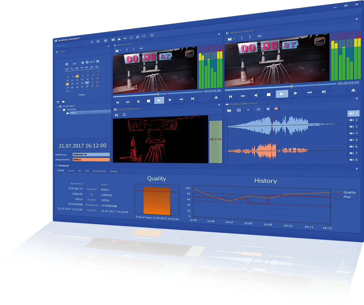 Stryme Brodstar - 24/7 Distribution-Echtzeit-Monitoring