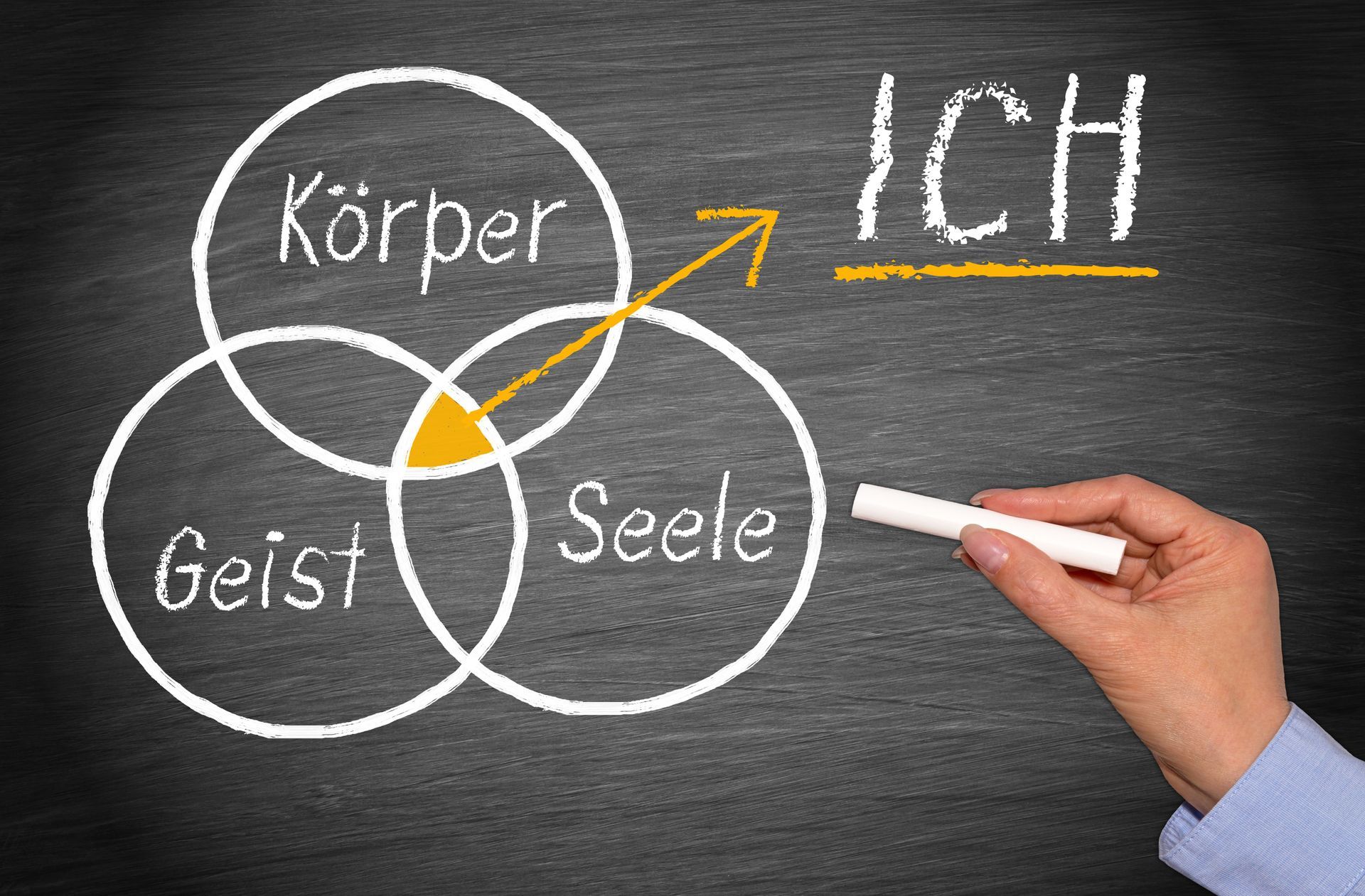 Was ist Embodiment? Erfahre mit der KörperSinn-Methode die transformative Kraft von Embodiment.