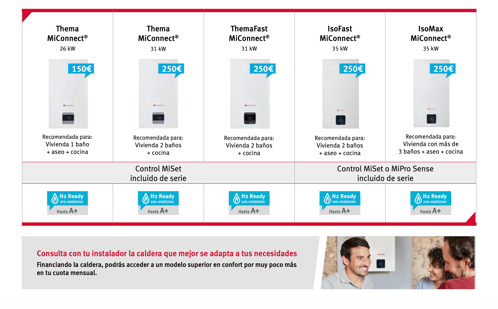 Nueva gama de calderas Saunier Duval 2023 - Semogas