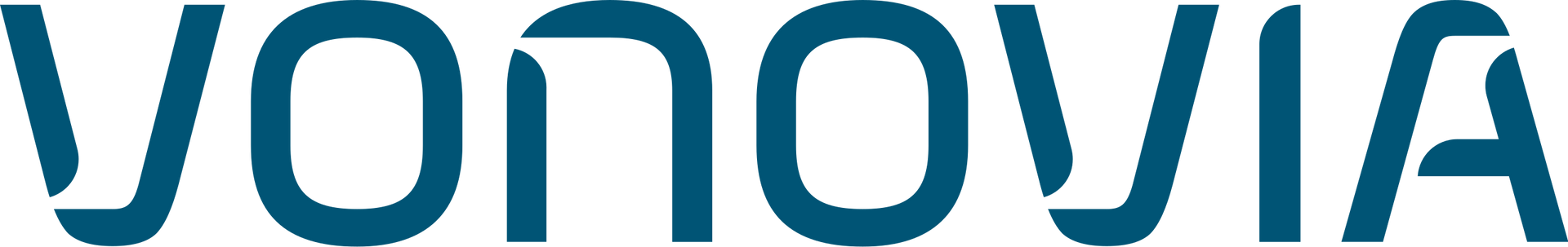 Vonovia
