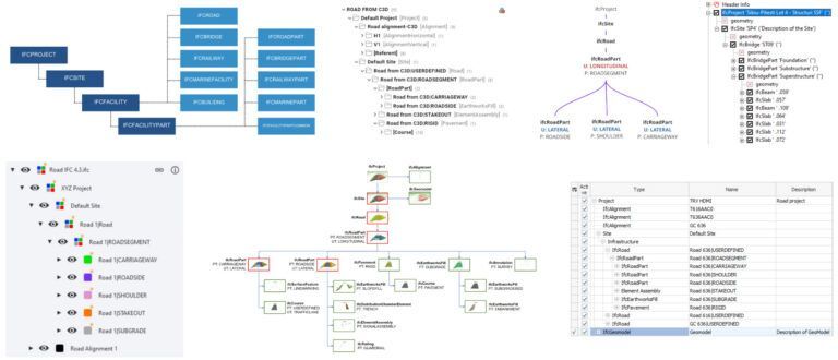 ifc hierarchy