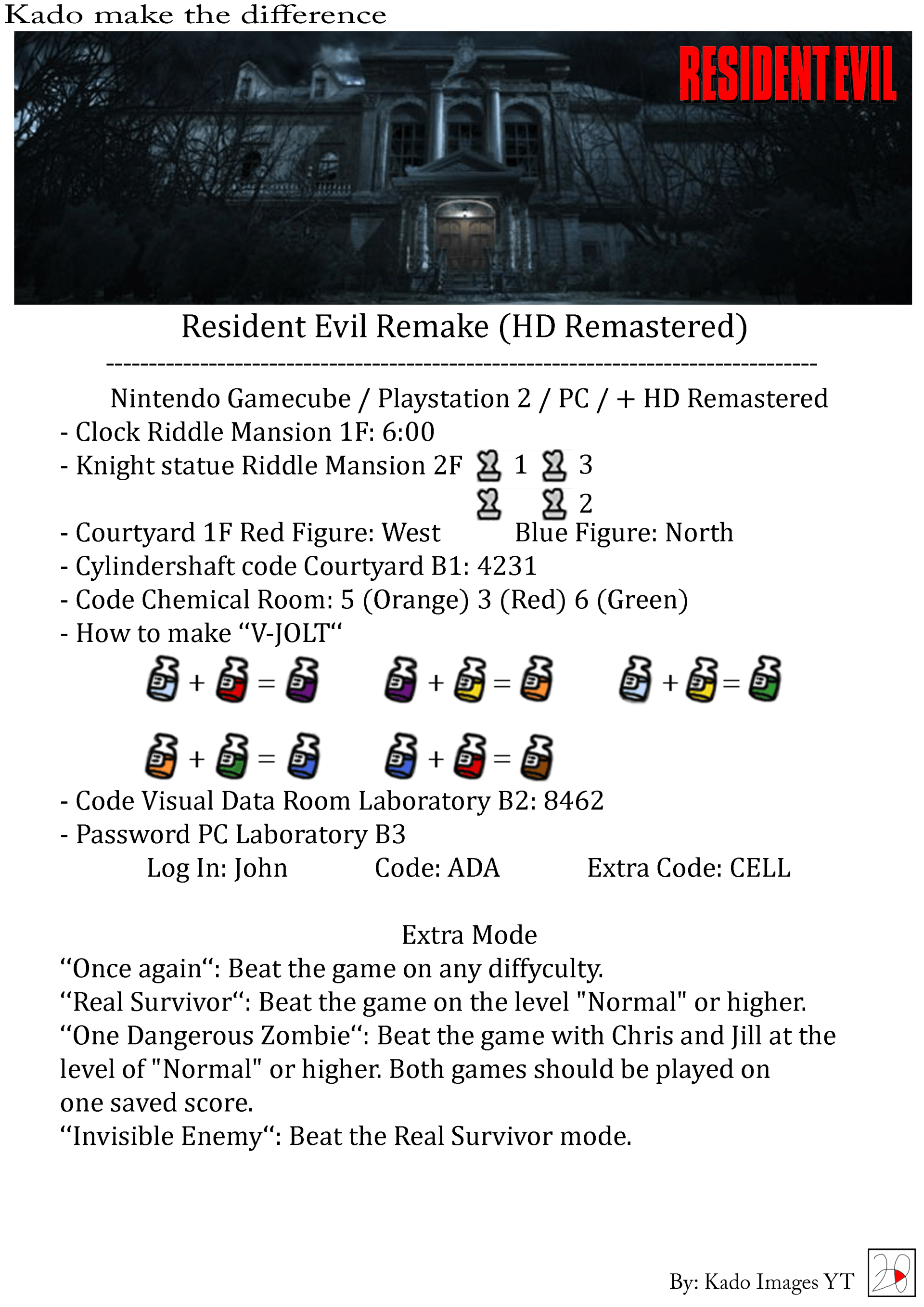 Resident Evil Cheats 3 kadoimages