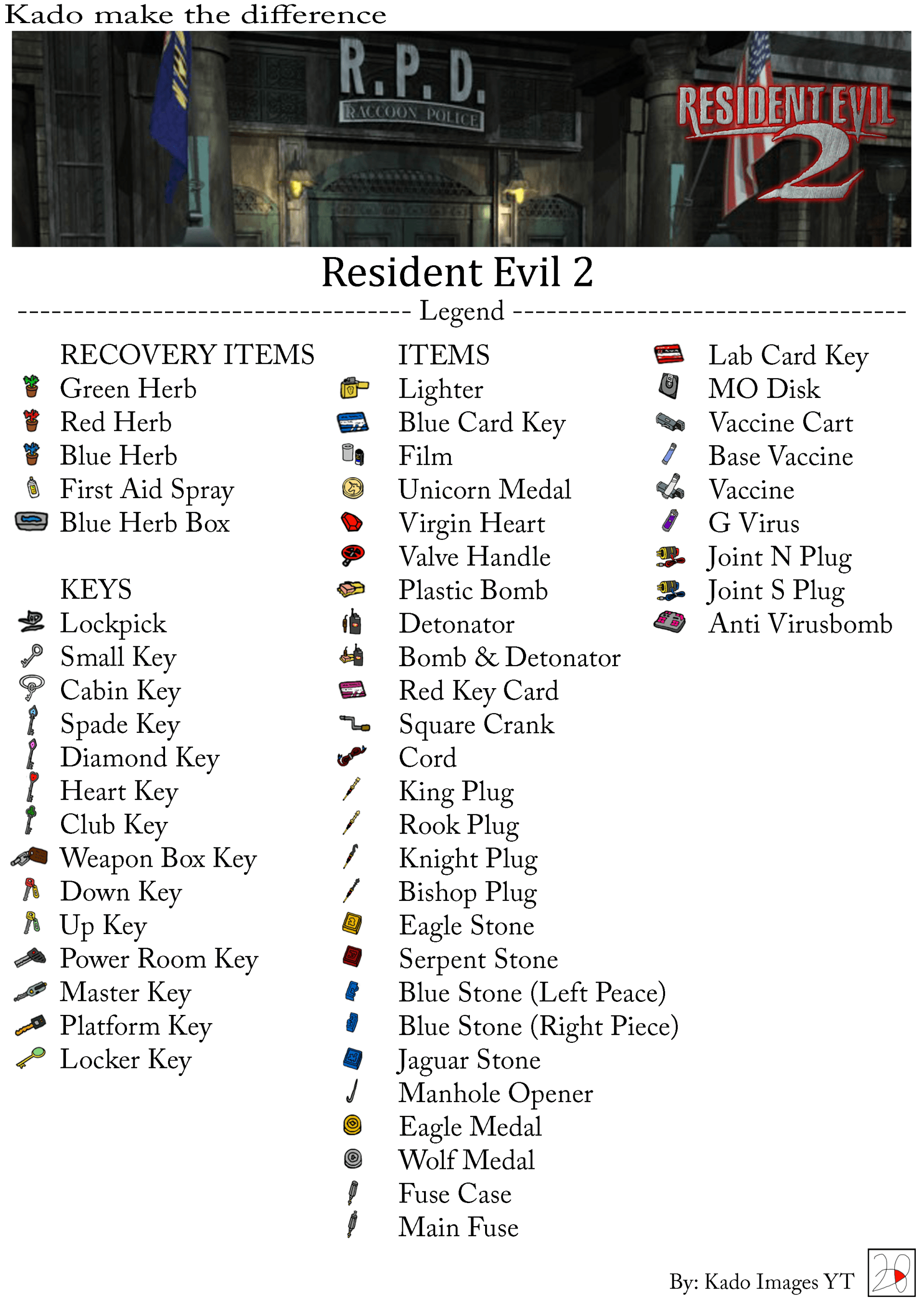 Resident Evil 2 Maps Legend 2 kadoimages