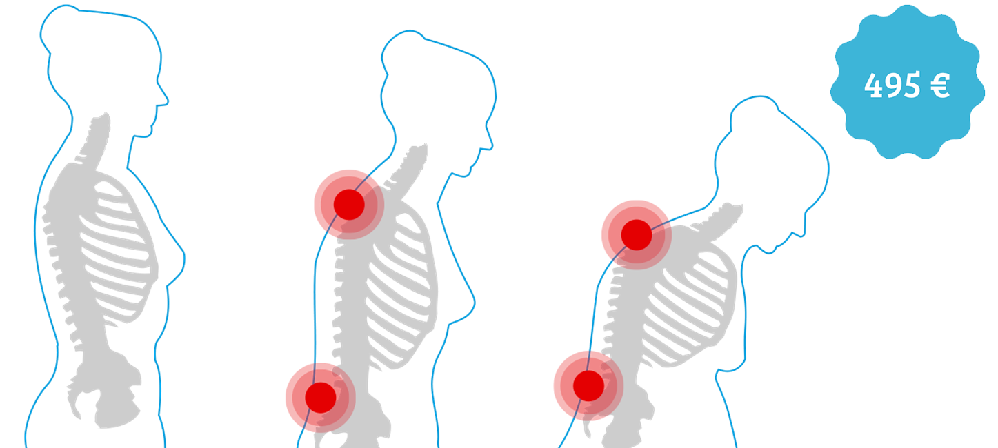 simulation handicap dos