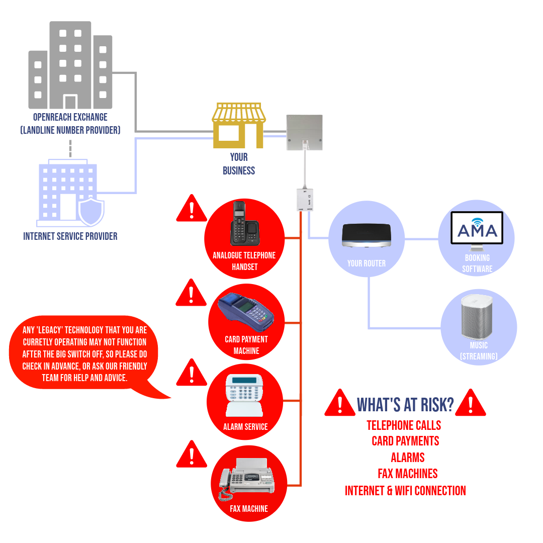Telephone Provider for Opticians, Business Telecommunications Provider, Business Broadband, Audio Marketing for Businesses