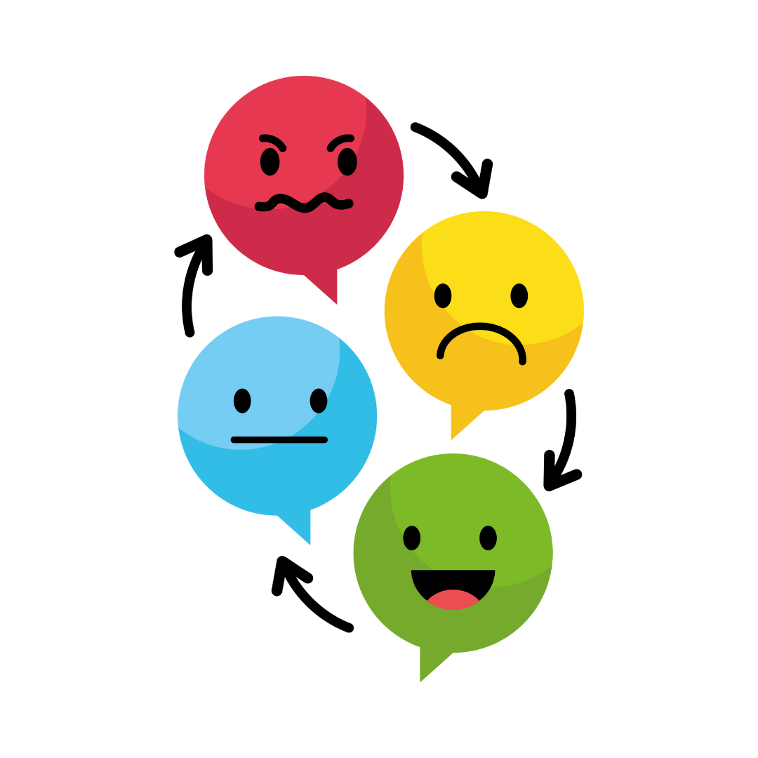 A circular flowchart of four colorful speech bubbles, each displaying a different facial expression: red (angry), yellow (sad), green (happy), and blue (neutral), connected by arrows to represent an emotional cycle.