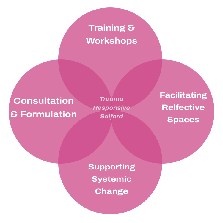Click to read more Trauma Responsive Salford