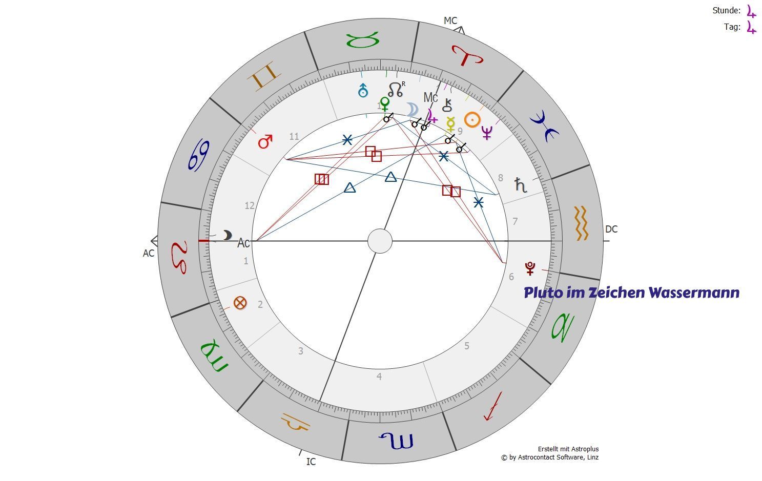 Radix 23.03.2023 Pluto in Wassermann Radix 23.03.2023 Pluto in Wassermann