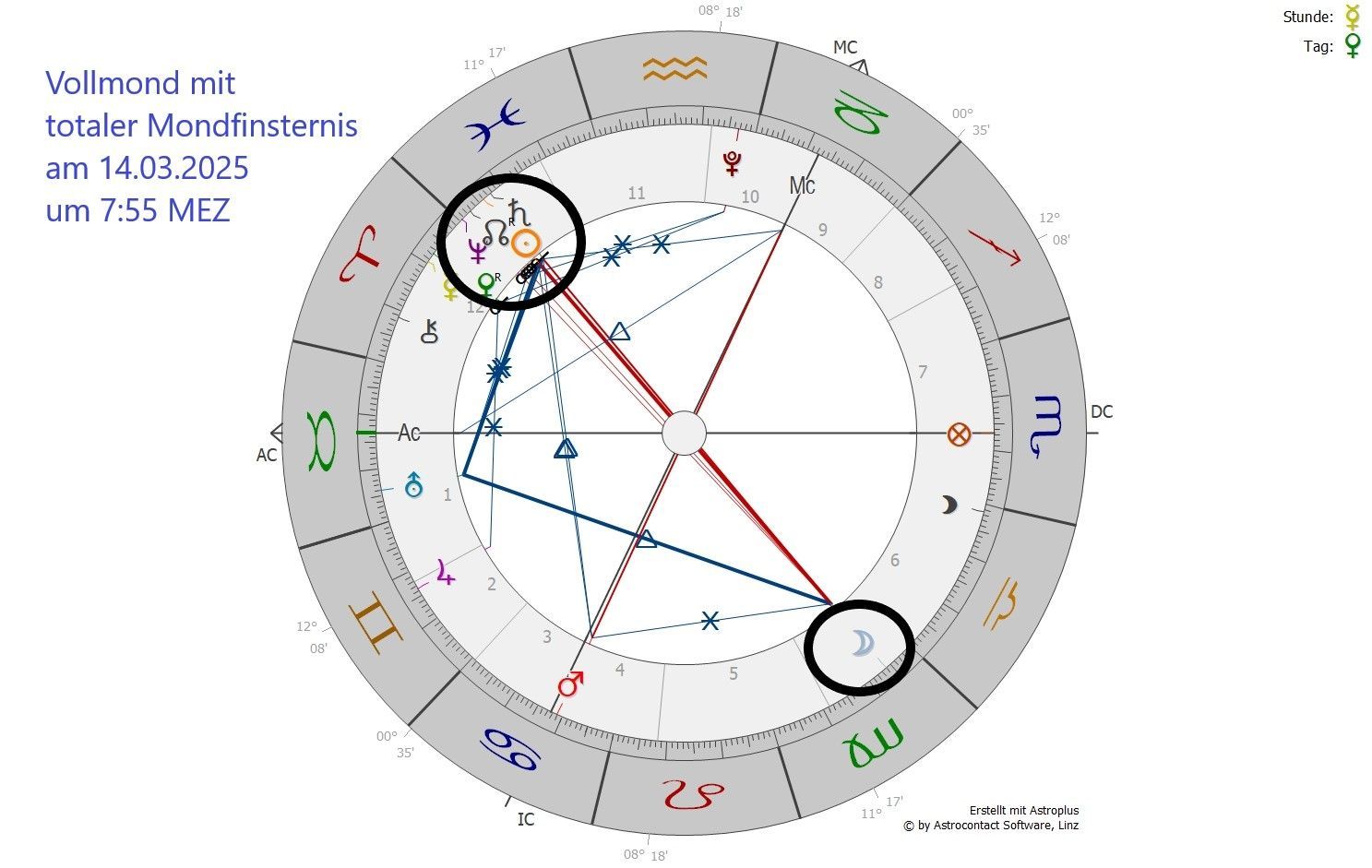 Radix Blutmond März