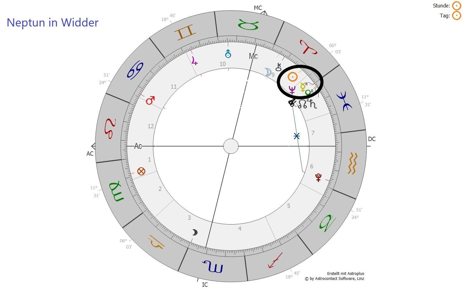 Neptun in Widder