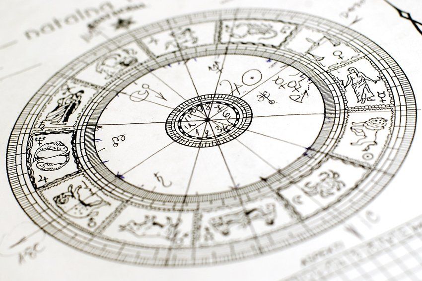 astrologische Häuser astrologische Häuser