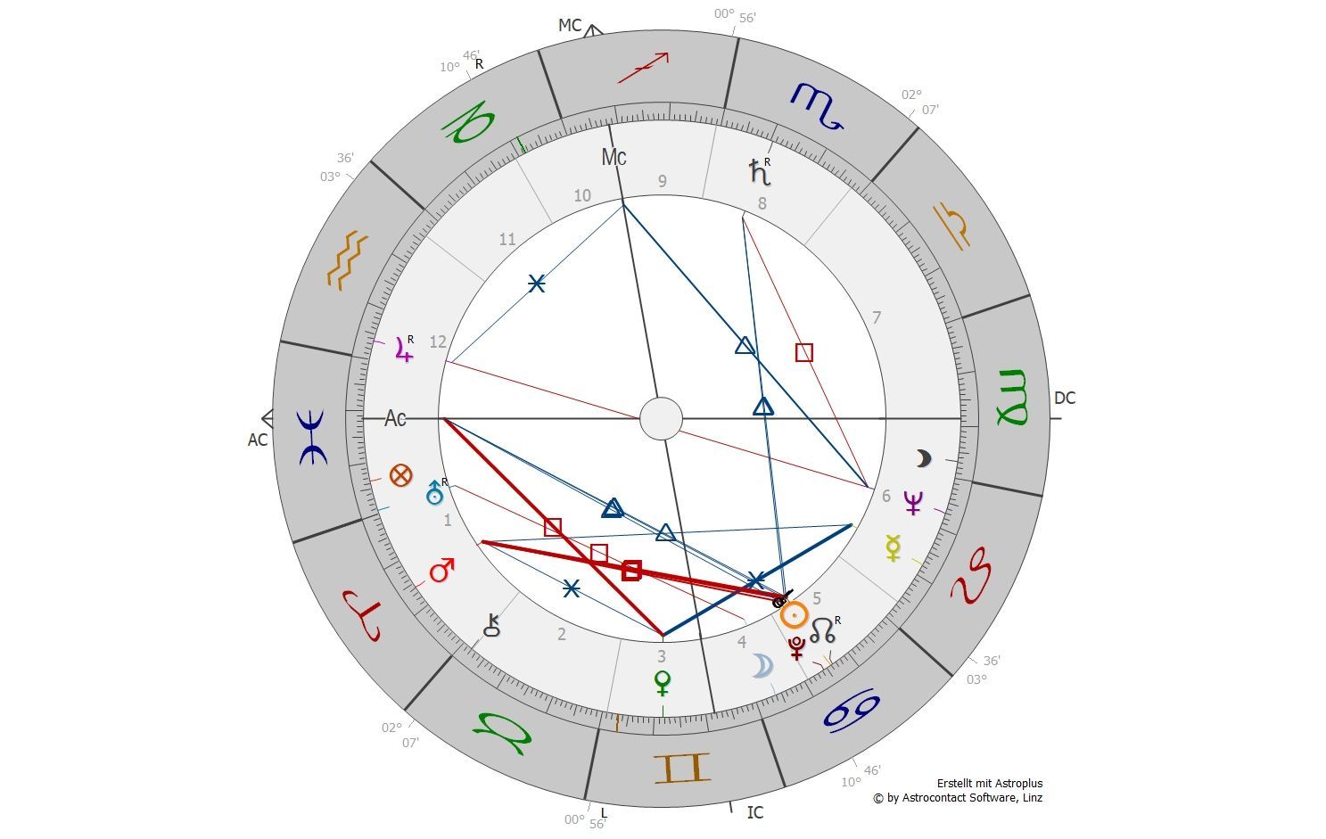 Ein Radix - Horoskop Geburtshoroskop - Radix